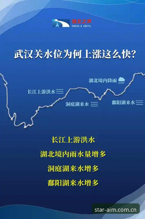 亚星体育平台水位图表下载使用详解