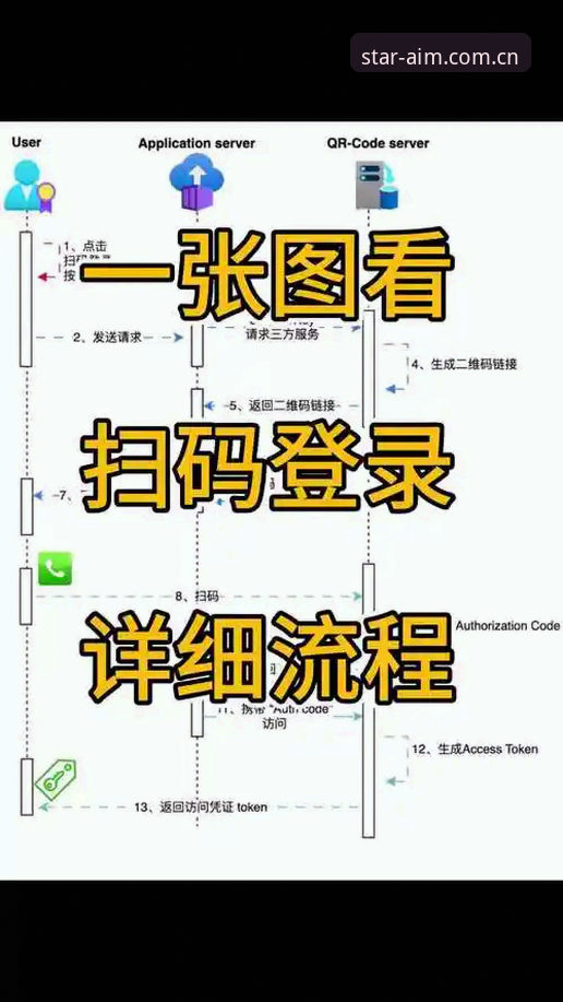 亚星官方网页版登录流程 亚星体育平台登录流程最新动态:三步搞定网页版,实测数据告诉你真相