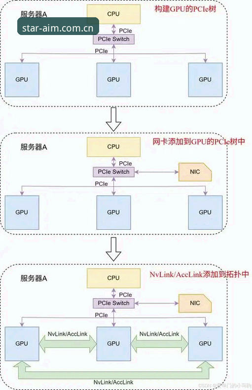 亚星官方网页版登录流程对比深度分析——手机端与PC端的效率博弈