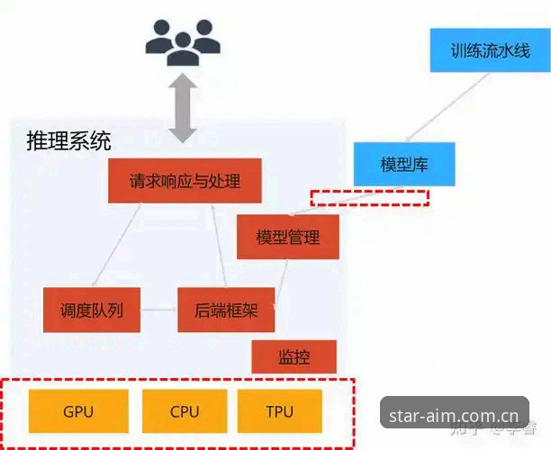 亚星官方网页版登录流程功能详解 亚星官方网页版登录流程功能深度分析:从入口到数据追踪的完整链路